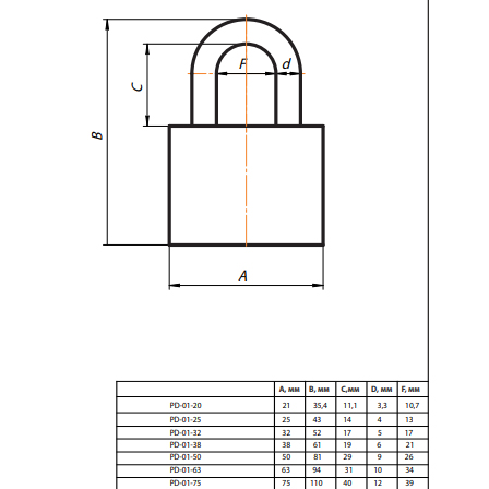 Замок навесной PD-01-50-Blister (3 LOCKS+5 KEYS)  Апекс